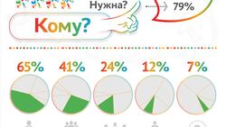 «ДНК России». Как перепись населения расскажет нам о будущем?