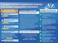Губкинцы принимают активное участие в господдержке на основании соцконтракта