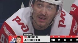 Губкинец Денис Алексеев стал чемпионом КХЛ и завоевал Кубок Гагарина